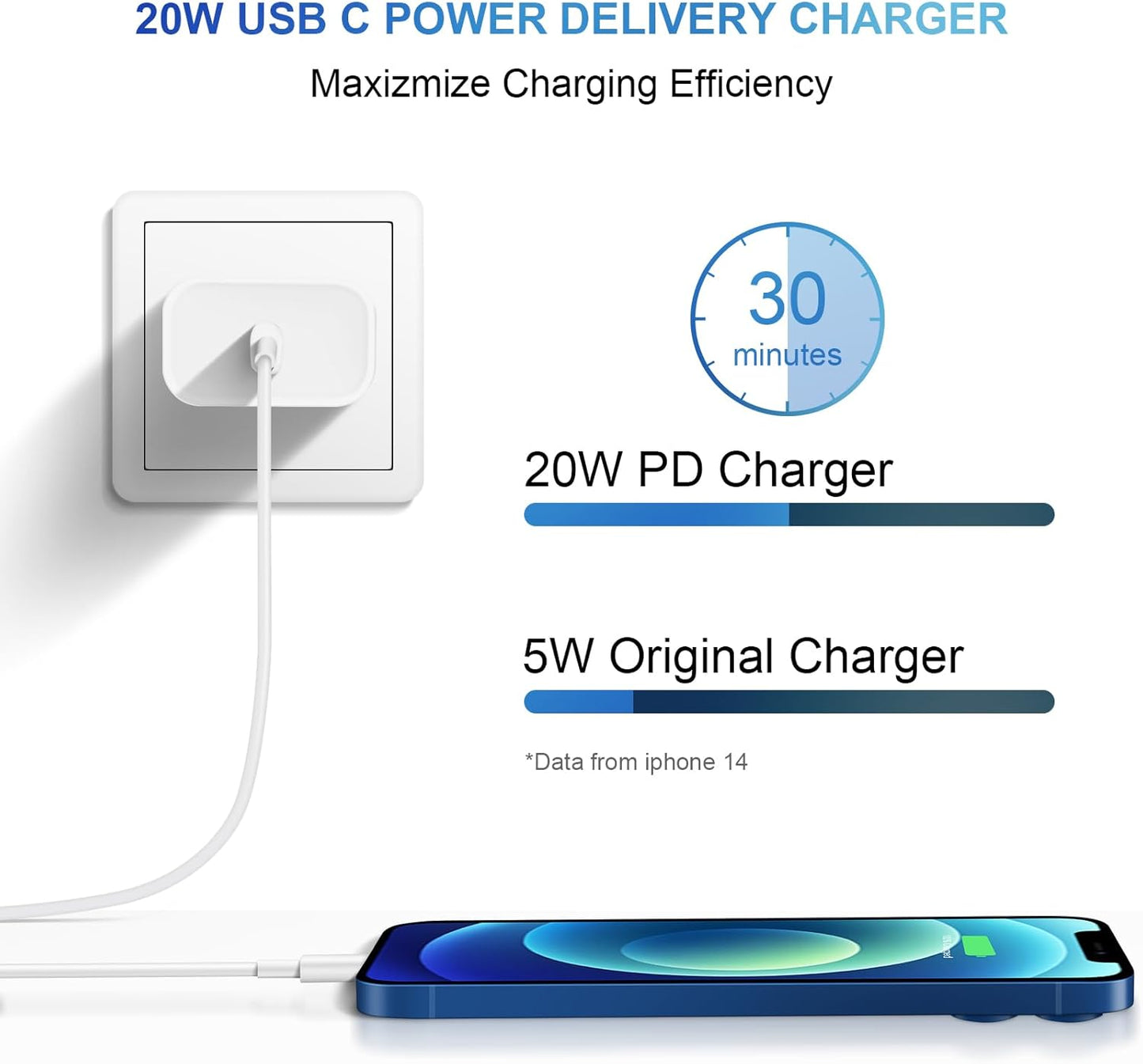 Charger Fast Charging 20W PD USB C Wall Charger with 6FT Fast Charging Cable Compatible iPhone